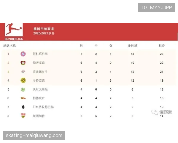 塞维利亚后防稳定性成欧联资格争夺关键因素