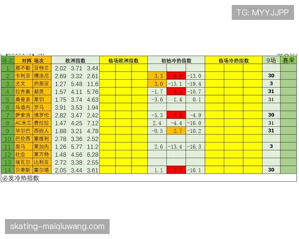 比利亚雷亚尔面临密集赛程体能考验